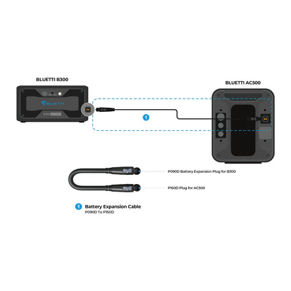 BLUETTI B300 Expansion Battery | 3,072Wh