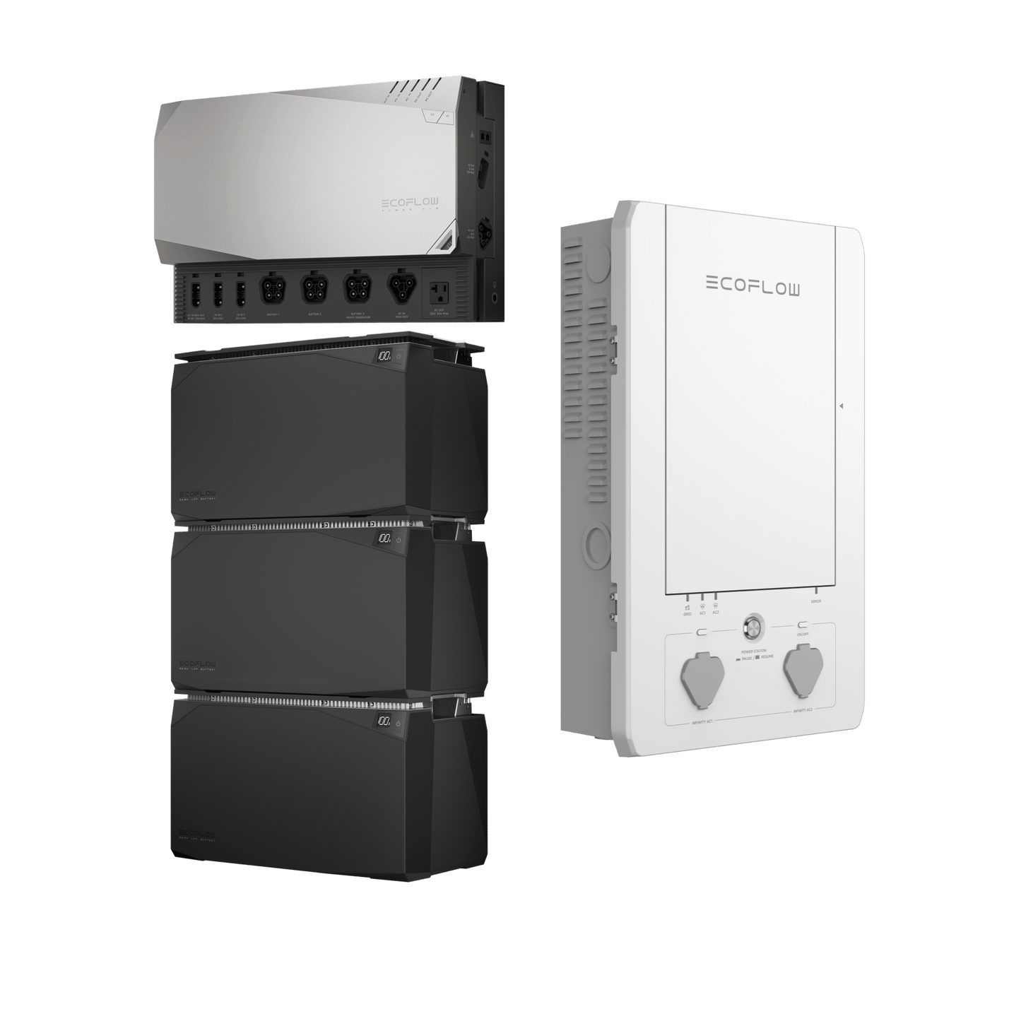 EcoFlow Power Kits - Home Backup Solution